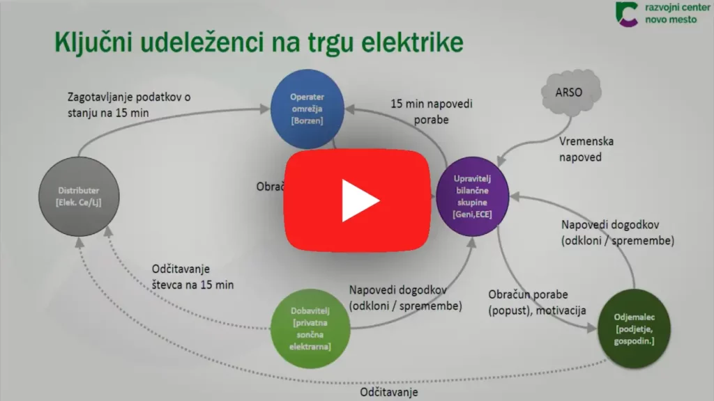 Video: Predvidevanje porabe električne energije – INNOVA 2019